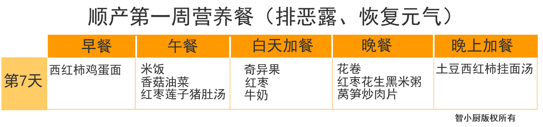 产妇月子食谱大全(产妇第一周月子餐食谱)
