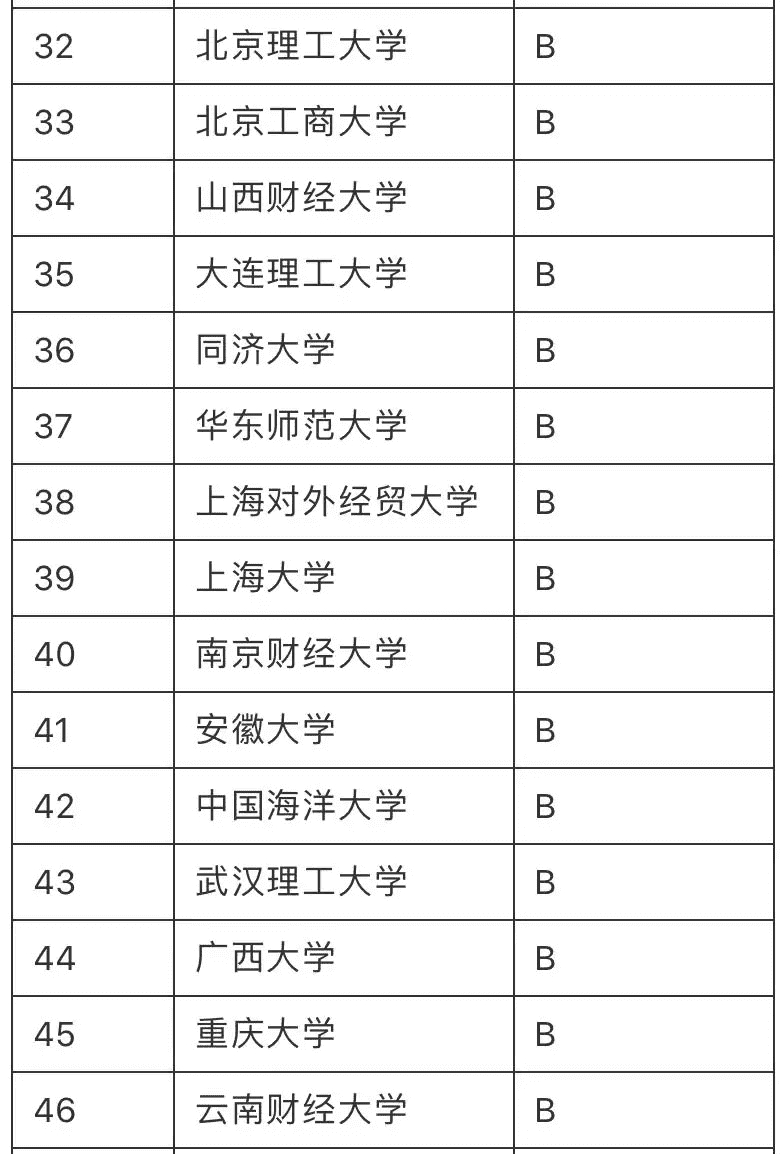 金融学学校排名(金融学考研排名学校)