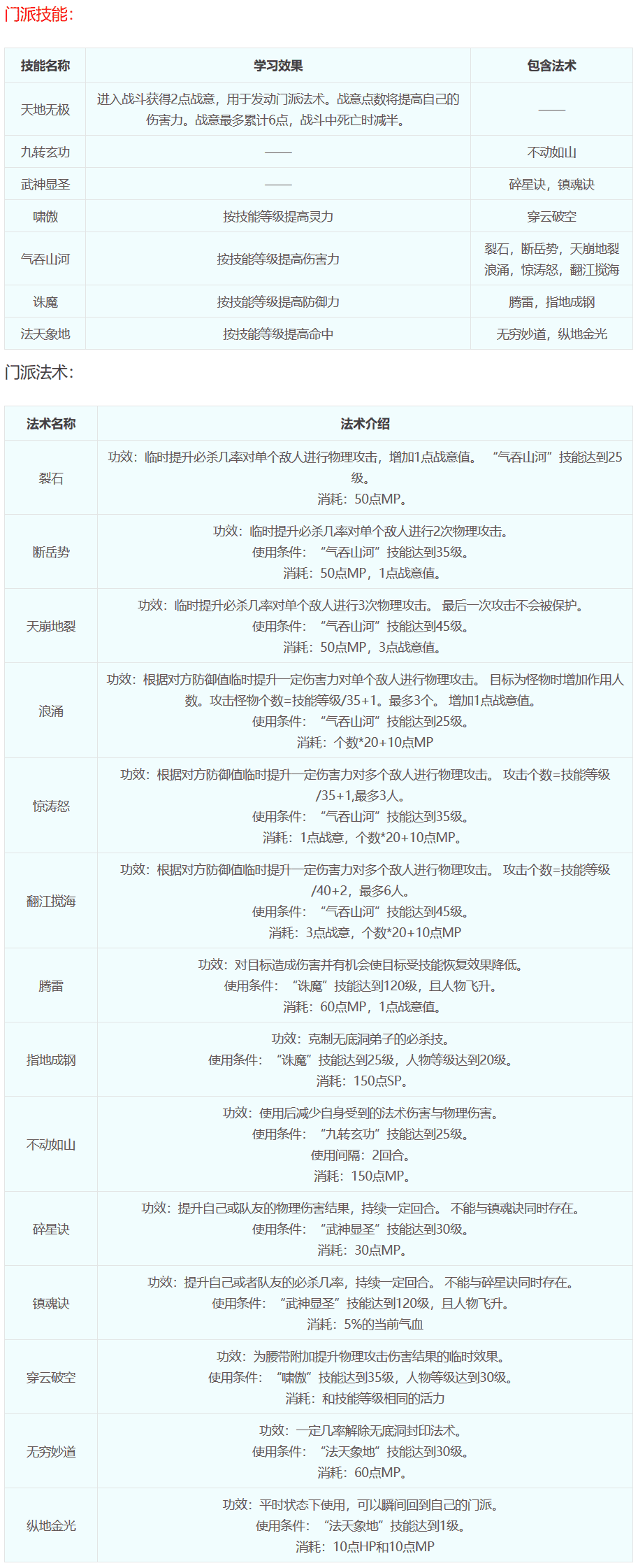 梦幻西游技能图解(梦幻西游技能位置图)