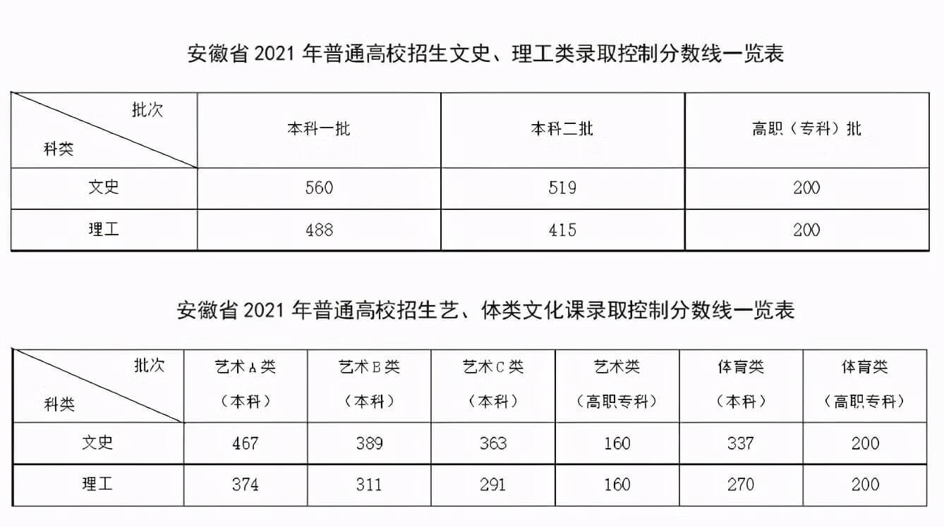 理科300到400分的二本大学2021(350到400分能上哪些大学理科)