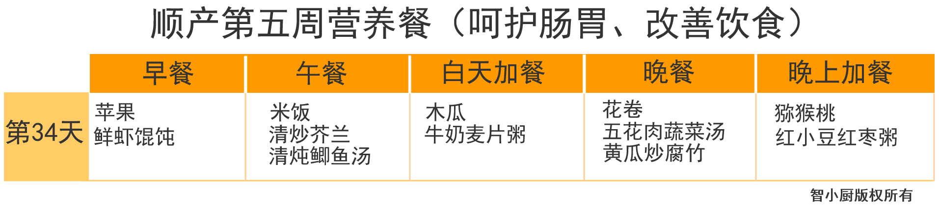 产妇月子食谱大全(产妇第一周月子餐食谱)