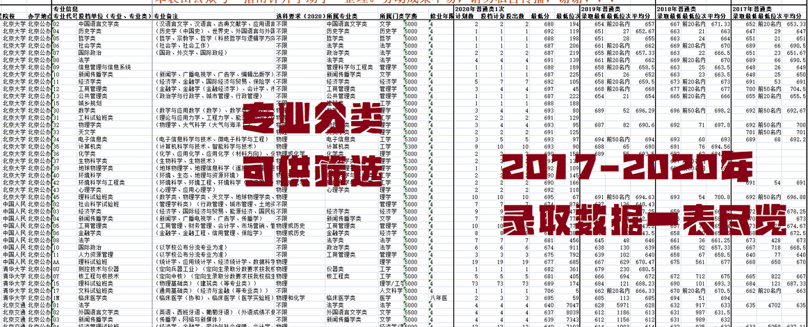 智能填报志愿系统(填报志愿)