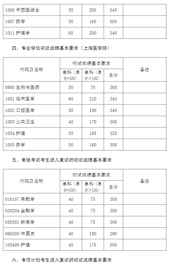 考研分数线2021(考研一般多少分过线)