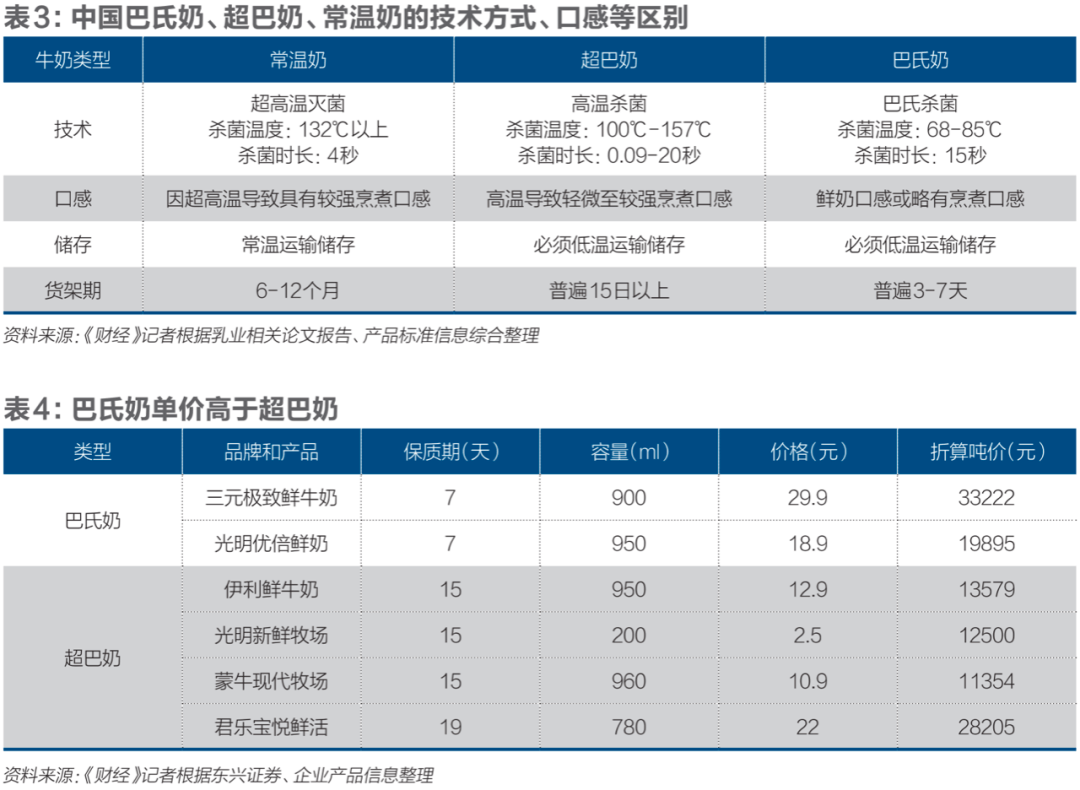 伊利牛奶真假
