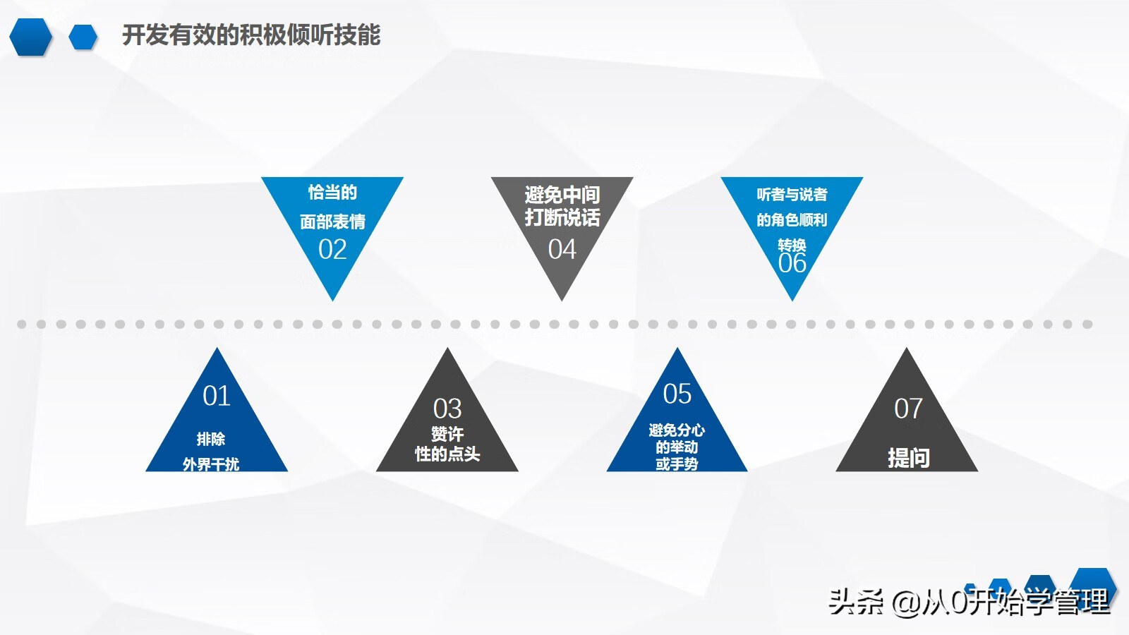 沟通技巧培训(学习沟通技巧)