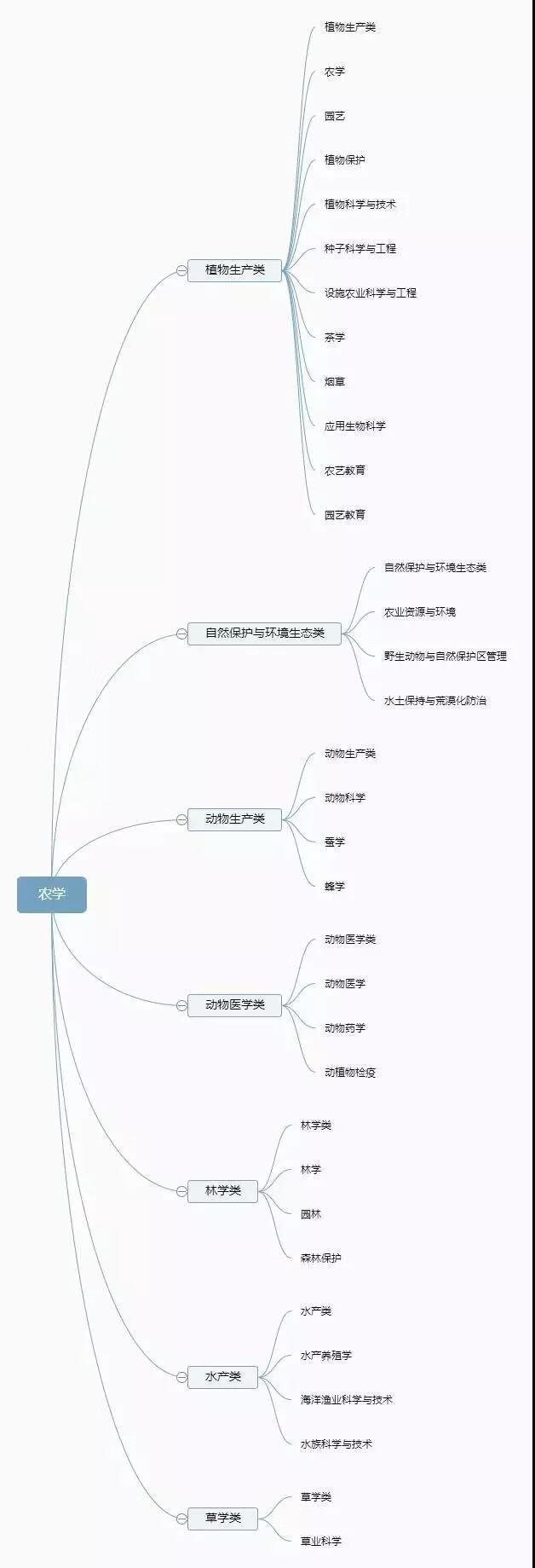 大学专业有哪些(现在的热门专业有哪些)