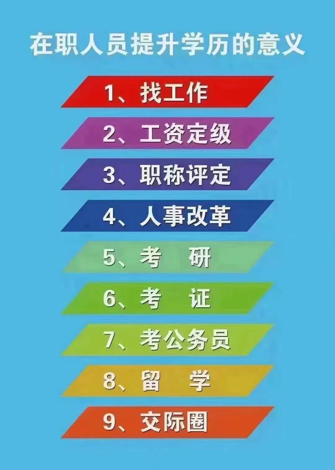 学历都有哪些等级(学历分为哪几个等级)