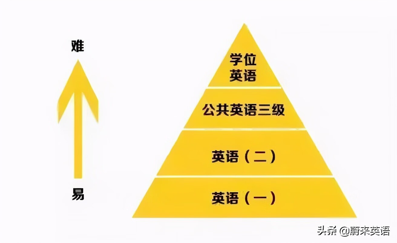 学位英语考试是什么意思(成人学士学位英语考试)