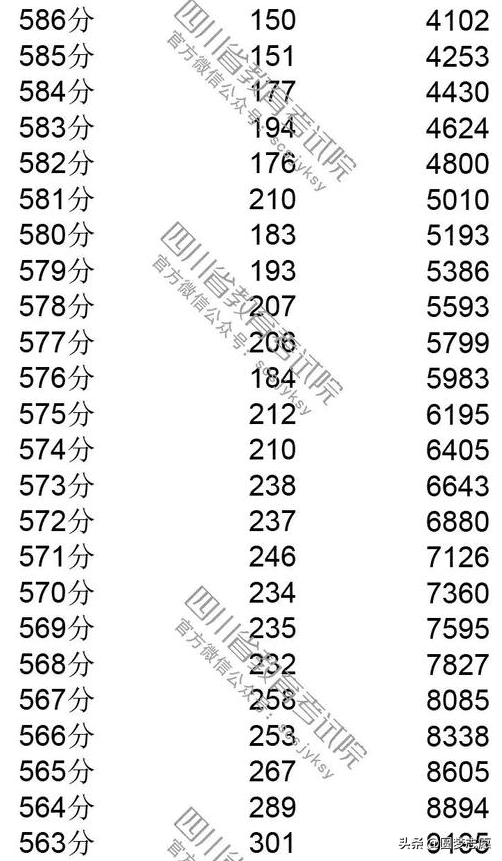 2019年四川高考一分一段(川大高考一分一段)