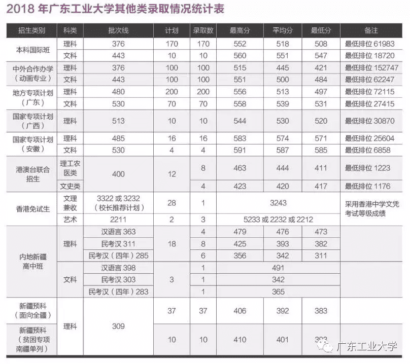 东莞电大成绩查询入口(电大考试成绩查询网址)