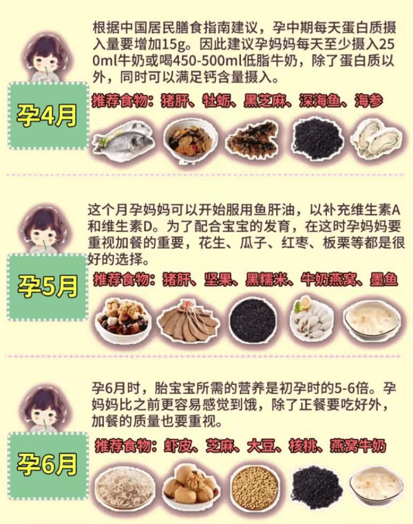 孕妇每月食谱大全窍门