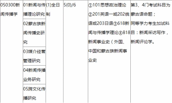 内蒙古大学研究生院(内蒙古大学官网研究生)