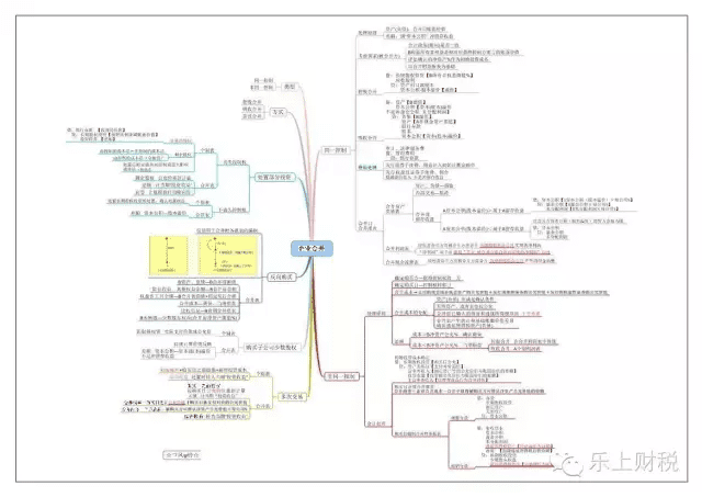 财务会计知识框架(财务会计专业知识)