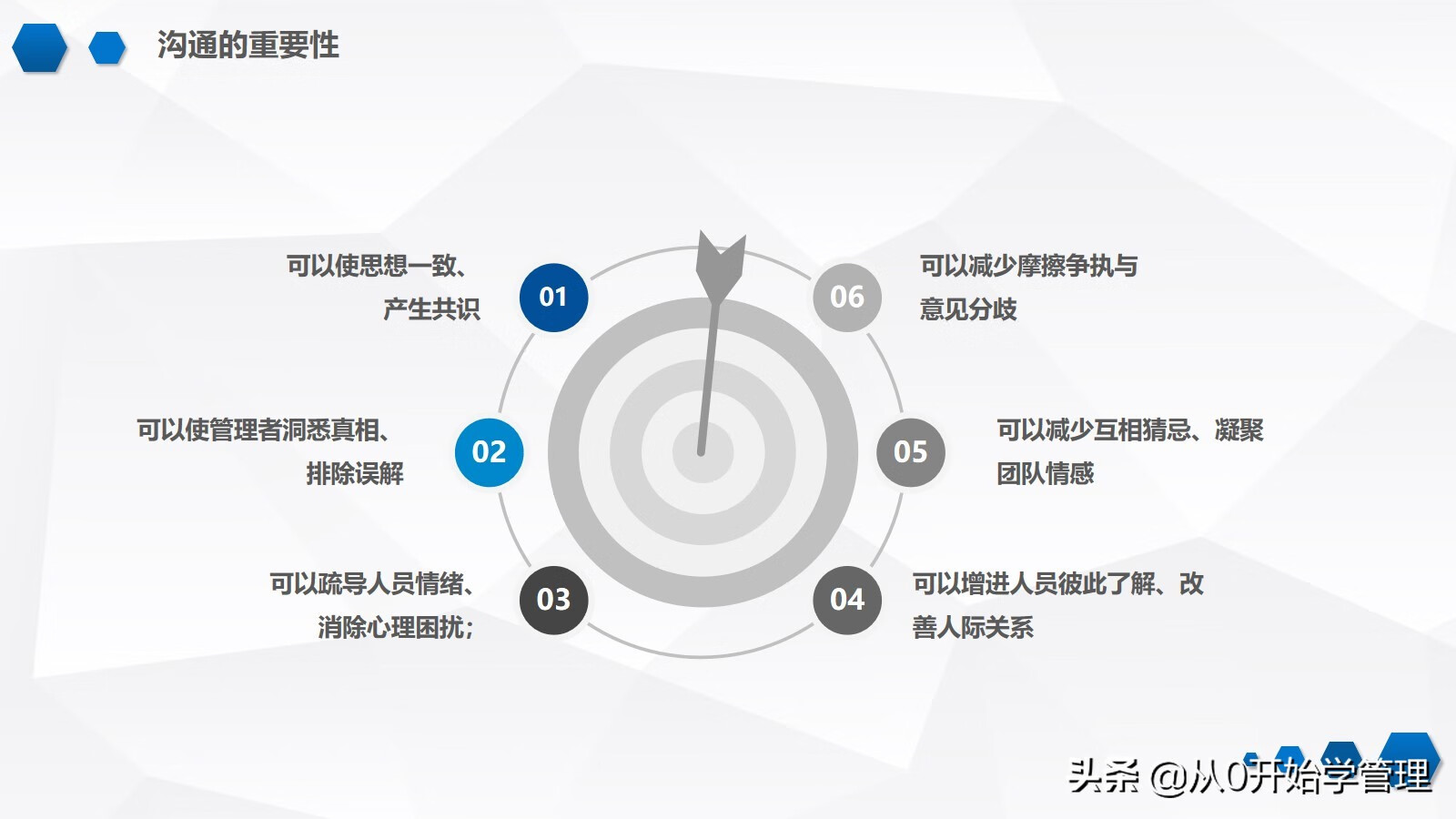 沟通技巧培训(学习沟通技巧)