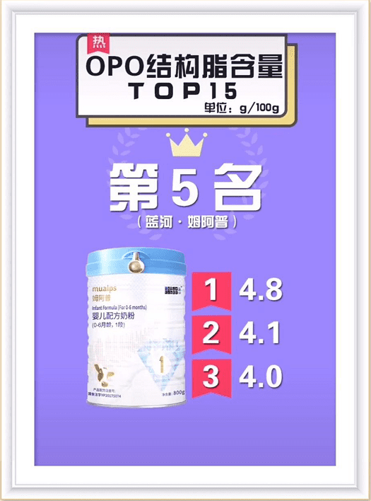 婴幼儿奶粉排行榜