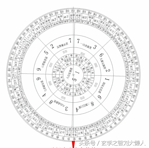 风水中二十四山中将军方位(风水二十四山七二局)