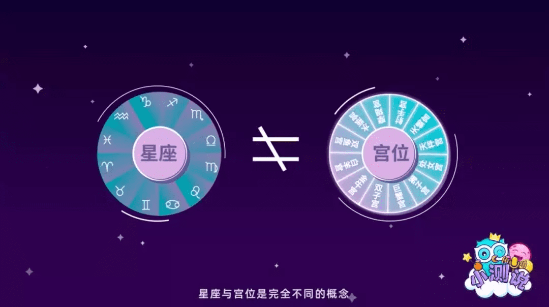 上升星座查询占星之门_上升星座的查询器_上升星座查询