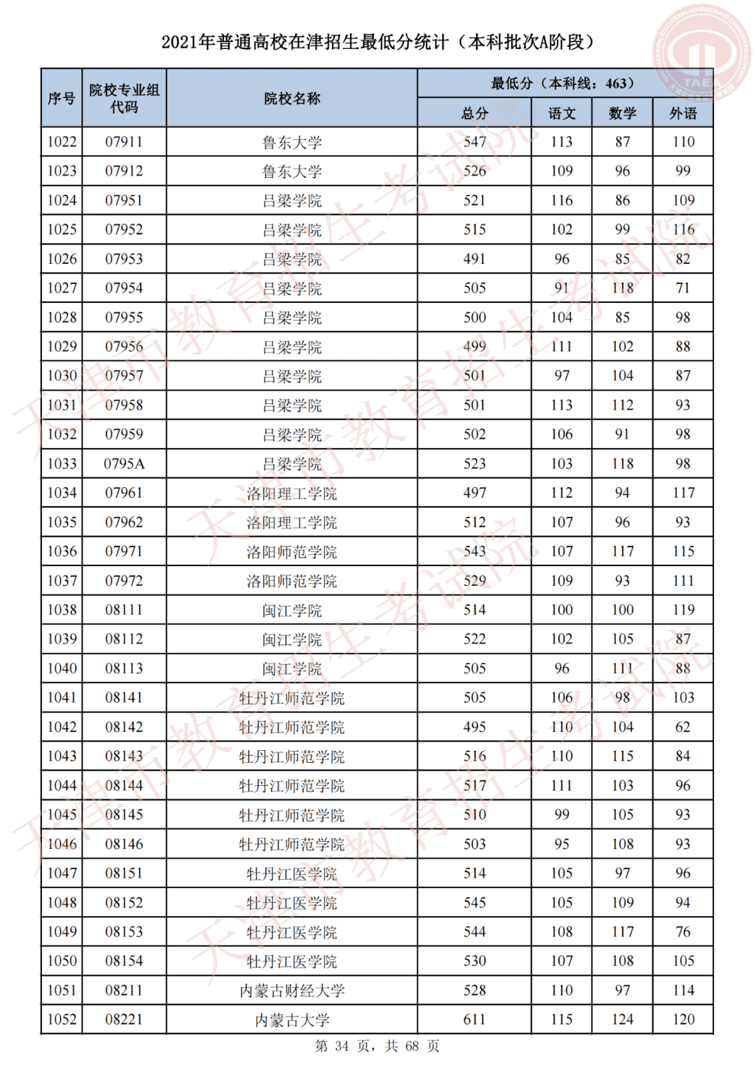 天津市高考录取结果查询(天津录取分数线)