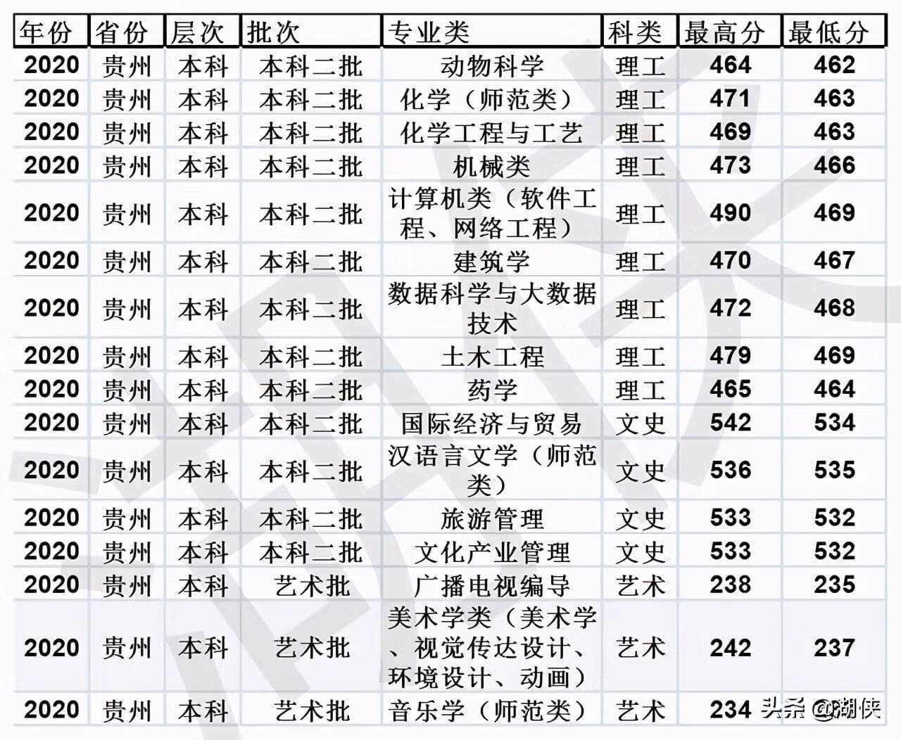 山东临沂大学是几本(临沂大学是几本院校)