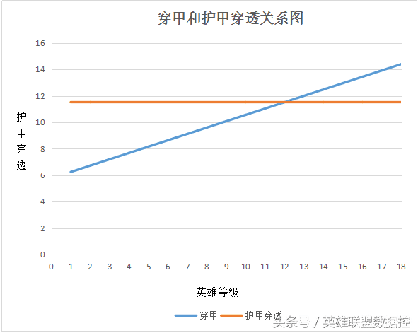 护甲穿透怎么算(穿甲与护甲穿透)