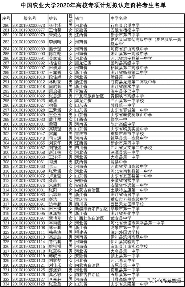 高校专项的大学降分表2020(高校专项计划毕业去向)