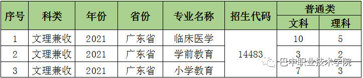 四川志愿填报网址查询(四川考生志愿填报网址)