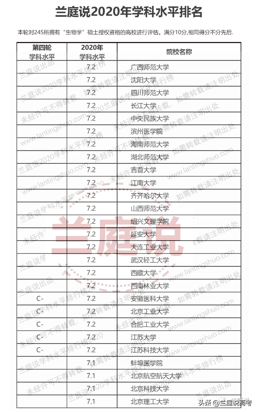 生物细胞学专业大学排名(细胞生物学全球大学排名)