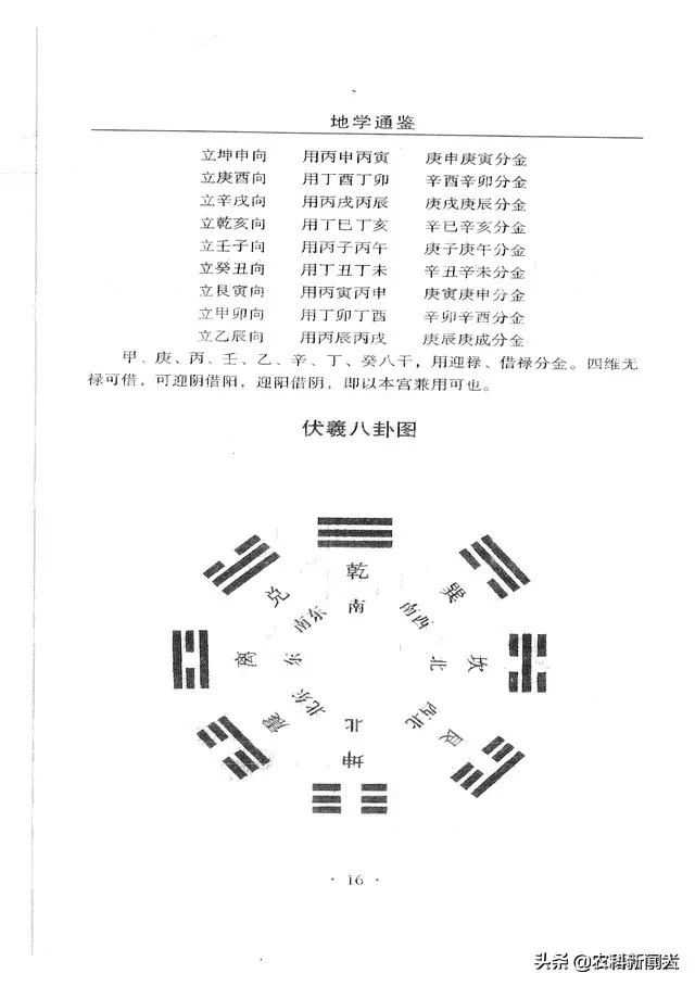 风水地理地学通鉴目录(怎么看地理风水)