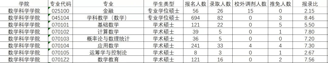 华南师范大学研究生官网招生网(华东师范大学研究生官网招生)