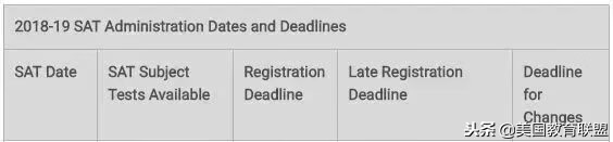 2019年留学考试时间汇总，雅思/托福/SAT/GRE……