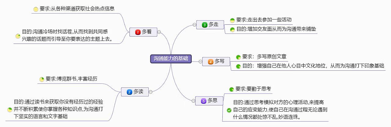 如何训练表达能力