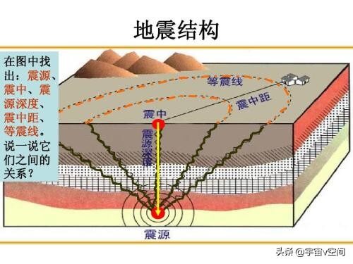 四川还会有大地震吗(四川还有地震吗)