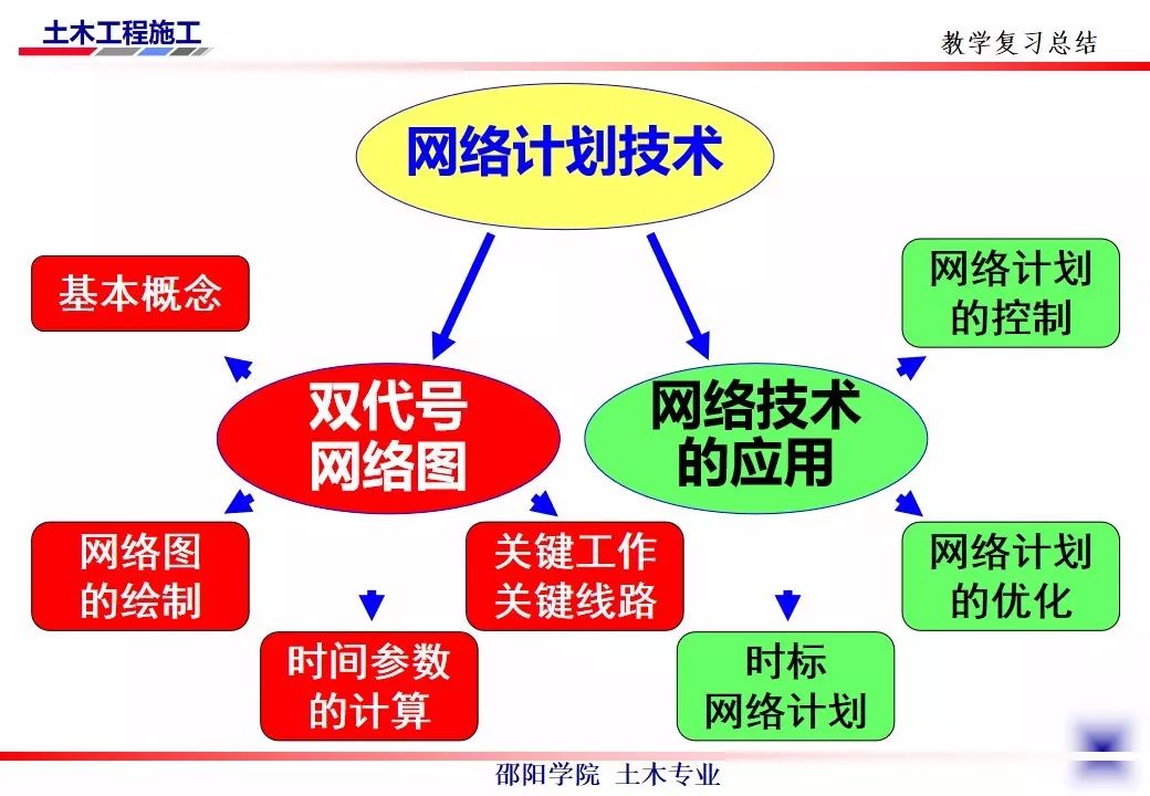 网络技术培训(计算机网络应用技术)