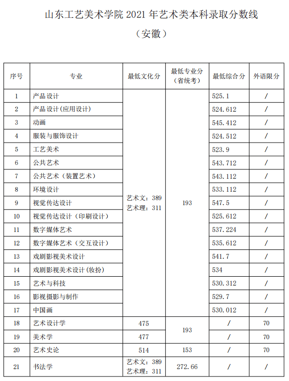 山东工艺美术学院通知书查询(山东工艺美术学院)