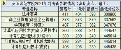 安阳学院学费2020(河南安阳学院学费)