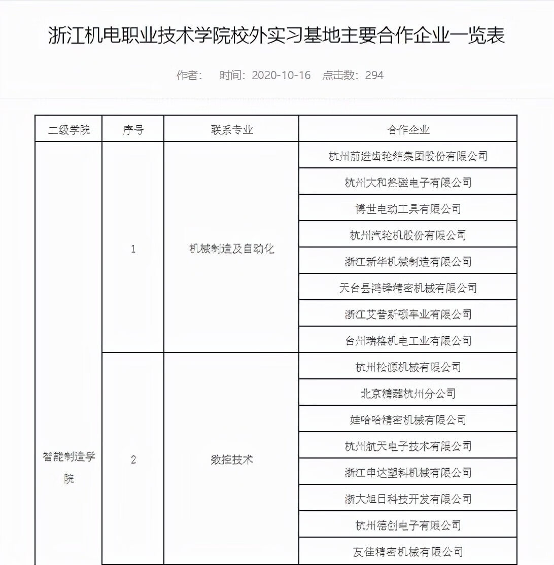 杭州专科学校有哪些(杭州大专学校有哪些专业)