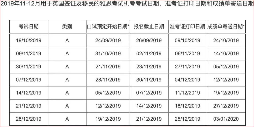 雅思成绩保留几年?(雅思成绩保留多久)