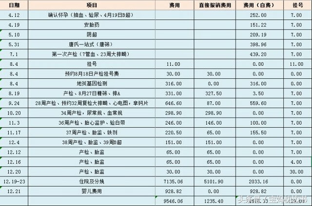 没有医保剖腹产大概多少钱(剖腹产一般需要多少价格)