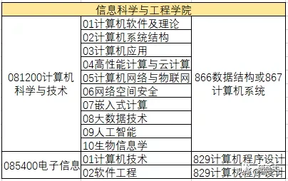 湖南大学软件工程专硕(湖南大学 软件工程 教授)