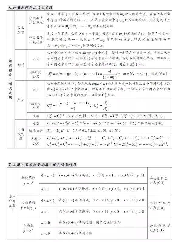 辅导班高中数学