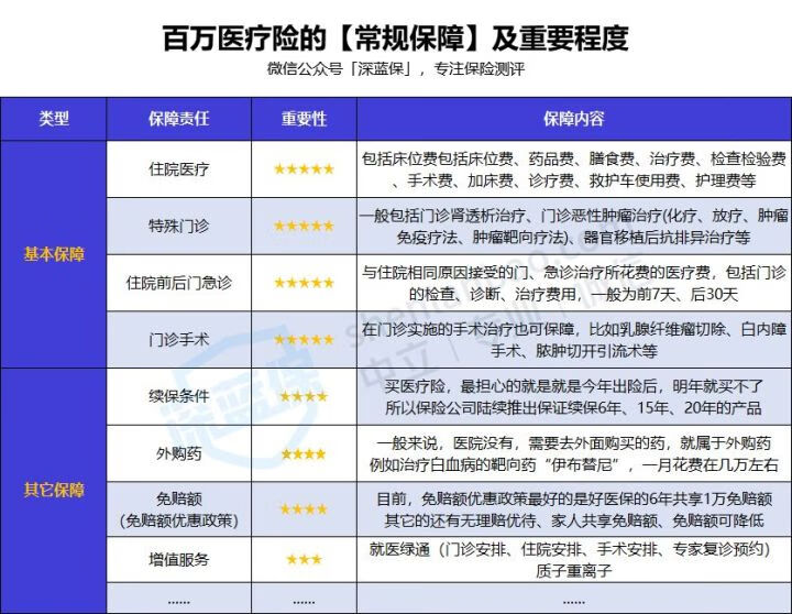 婴儿疾病保险