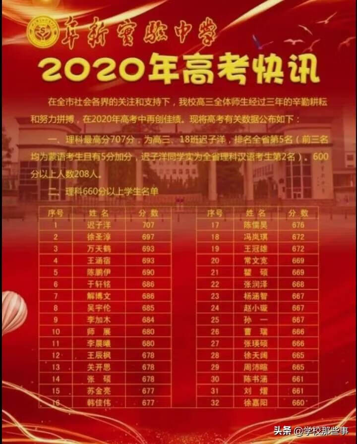 2020年辽宁高考状元(2020年辽宁省高考最高分)