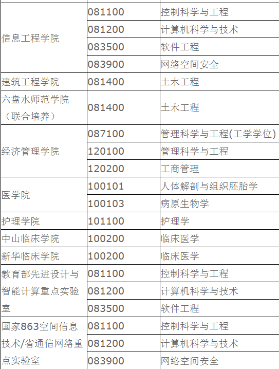 大连大学研究生学院地址(大连大学2022研究生招生)