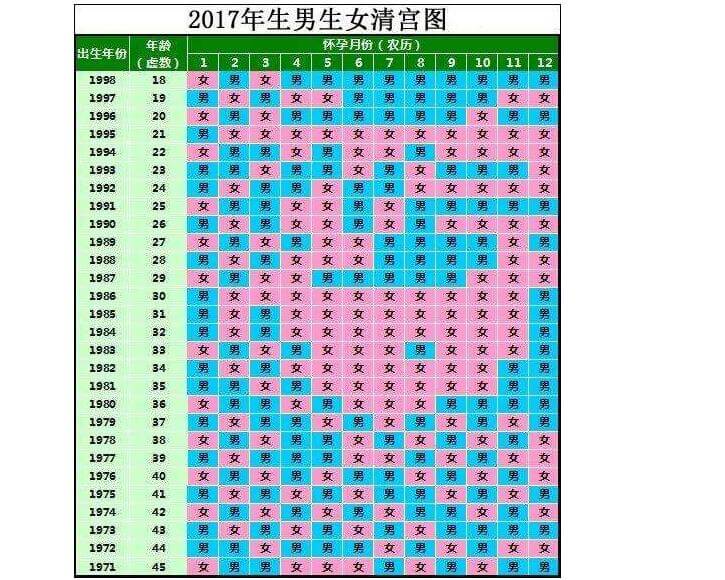 2020年男女清宫表准不准