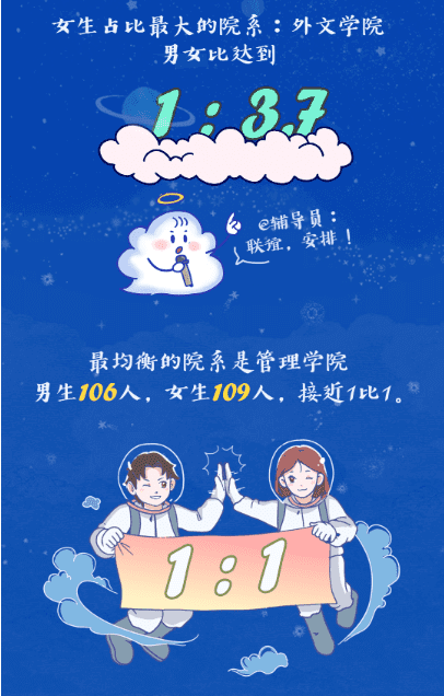 能考上清华的四大星座是什么星座(十二星座考上大学排名)