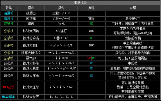 拳皇2002boss出招表(拳皇2002boss如何放连环波)