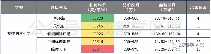 国际学校哪家比较好(排名好的国际学校)