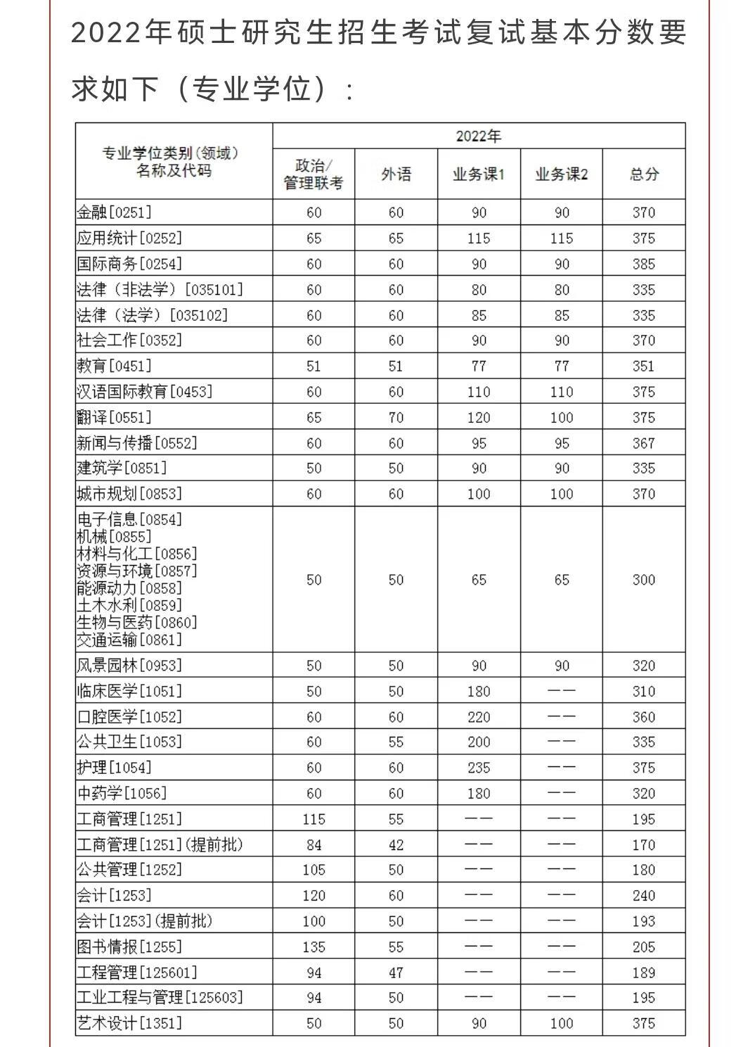 华中科技大学考研分数线(清华大学研究生分数线)