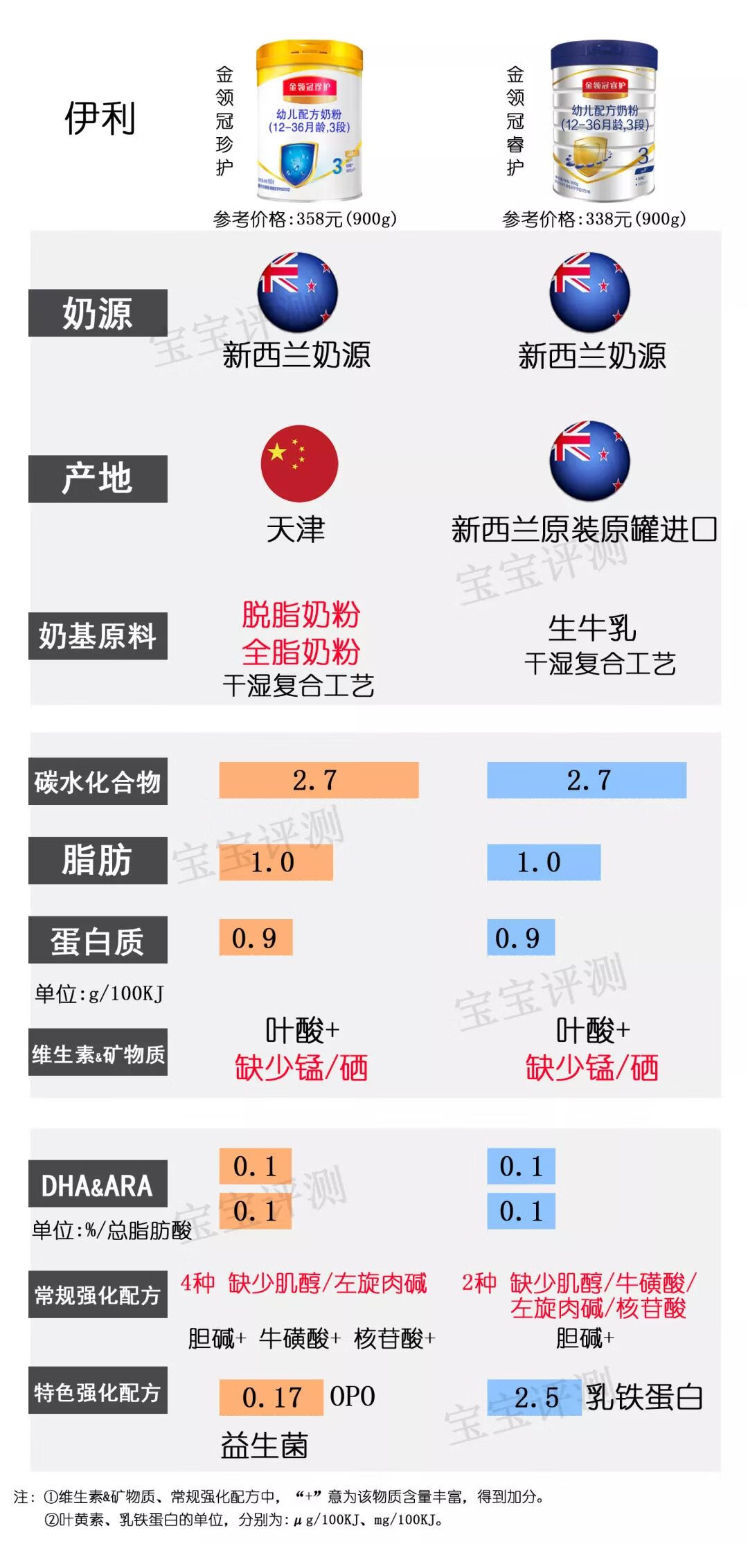 亲护奶粉(亲护品牌怎么样)