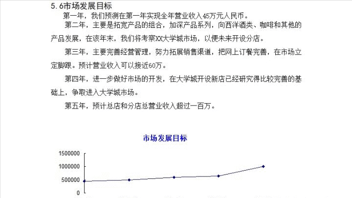 创业：写一份让投资人兴奋的创业计划书